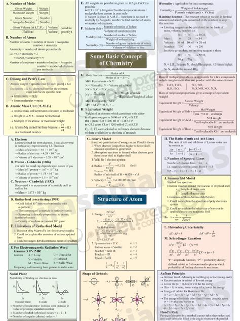 Chemistry Mind Maps 11 Physical Chemistry Chapters In Neet Syllabus Pdf