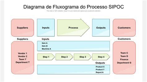 Os Principais Designs De Modelos Sipoc Para Ficar Mais Enxuto A Todo