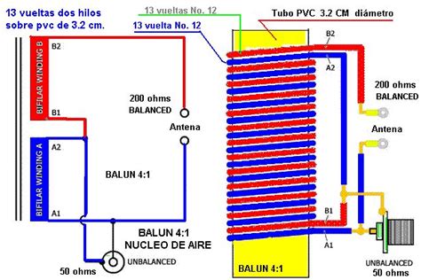 BALUNES DE ACOPLAMIENTO TEORIA USO Y CONSTRUCCION Ham Radio Antenna