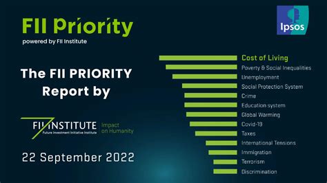 Fii Institute Makes Several Impactful Announcements At The Global Priority Summit In Miami Fii