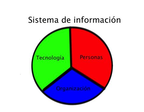 Sistemas De Informaci N Gerencial