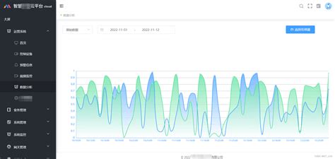 Iot Scada免费scada组态软件系列教程1 初识iot Scada Csdn博客