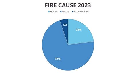 Provincial Wildfire Status Update – August 17, 2023 – BC Wildfire Service