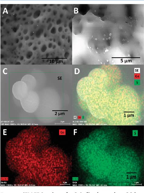 Figure 1 From Electrochemical Deposition Of Germanium Sulfide From Room Temperature Ionic