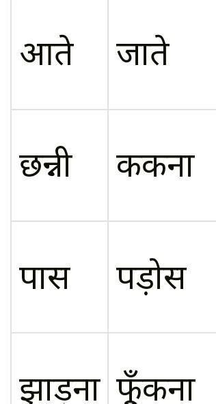 निम्नलिखित शब्द युग्मों को सुमेलित कीजिए भाग 1 भाग 2 1 भरभंडा क खेतों में पानी देने के लिए