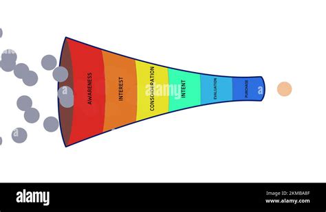 Funnel diagram Stock Videos & Footage - HD and 4K Video Clips - Alamy