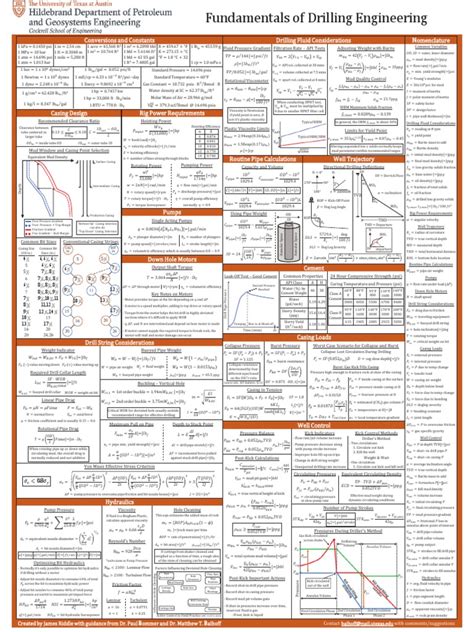 Fundamentals of Drilling Engineering | PDF