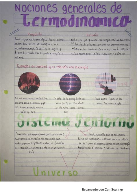 Termodinámica Características Y Concepto Schemes And Mind Maps Of Chemistry Docsity