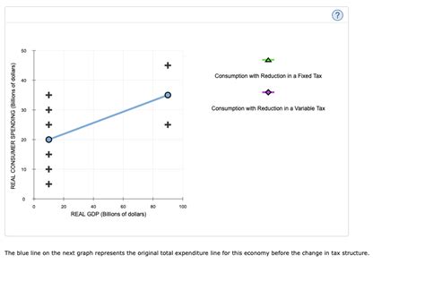 Graphical Treatment Of Taxes And Fiscal Policy The Chegg