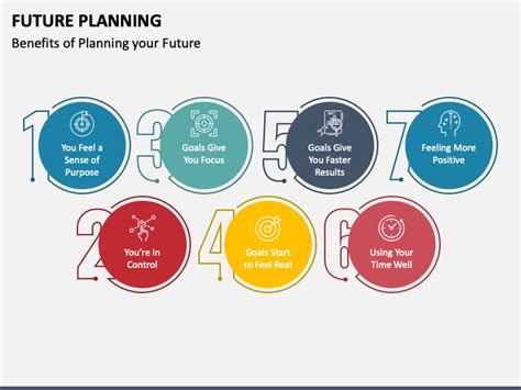 Future Planning Powerpoint And Google Slides Template Ppt Slides