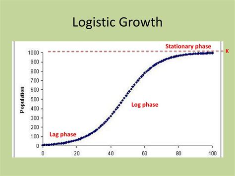 Ppt Characteristics Of Populations Powerpoint Presentation Free Download Id 1877274