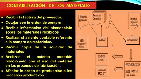 Control Y Contabilizacion De Materiales YouTube