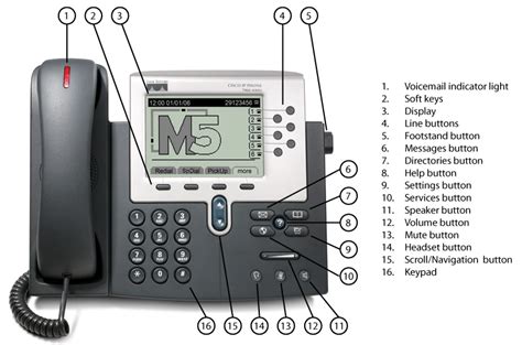 Cisco Ip Phone Manual Pdf