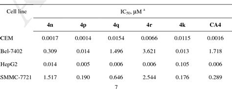 Table From Synthesis And Antitumor Activity Of Novel Diaryl