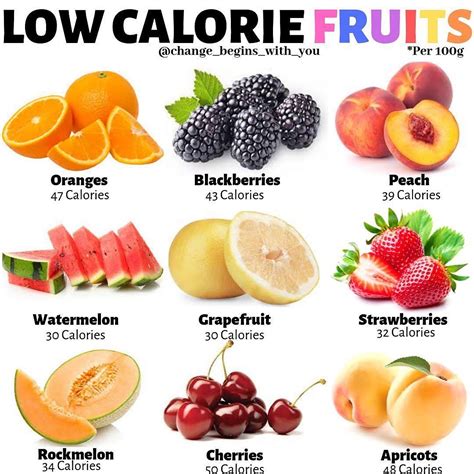 Be Healthier Be Happier On Instagram Whats Your Favourite Fruit