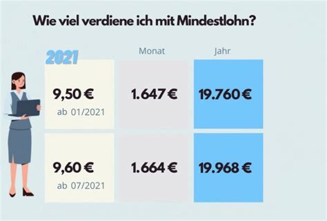 Gesetzlicher Mindestlohn Steigt 2022 Auf 10 24 Euro