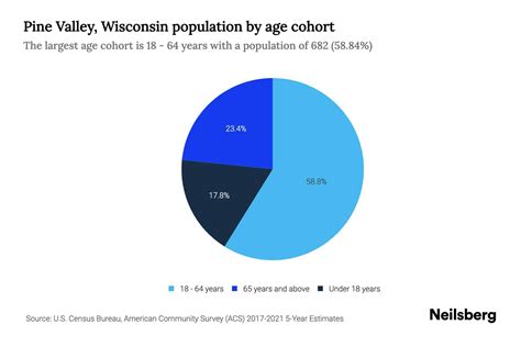 Pine Valley Wisconsin Population By Age 2023 Pine Valley Wisconsin