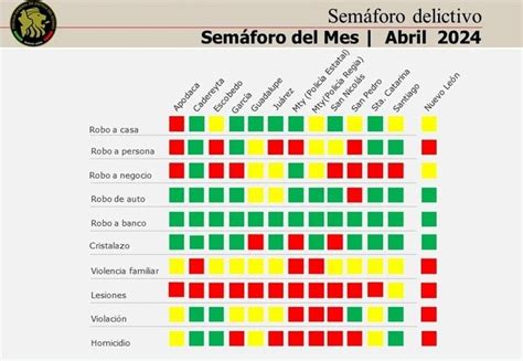 Sem Foro Delictivo Santa Catarina Es El Tercer Municipio M S Seguro