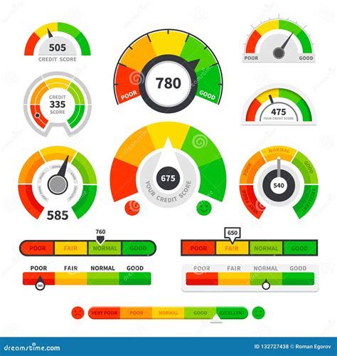 Credit Score Indicators Speedometer Goods Gauge Rating Meter Stock