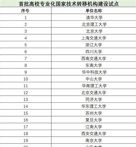 首批「雙一流」入選名單出爐，老牌名校逆襲成功，身價或要倍漲 壹讀