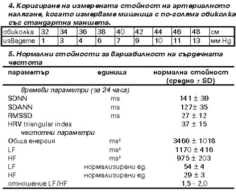 Ехокардиография