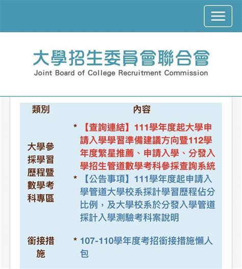 確診考生不能考學測 招聯會：透過招生管道補救 自由電子報 Line Today