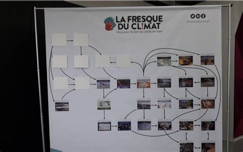 Découvrez la fresque du climat au salon du bien être