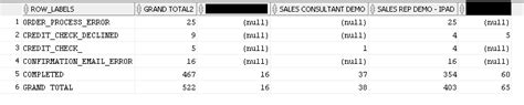 Oracle Sql Change Dynamic Column Order Stack Overflow