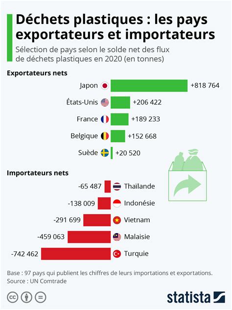 Le Recyclage Des Déchets Plastiques