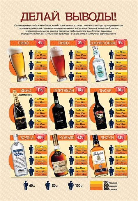 Scotch Tasting Chart Poster For Man Cave Or Bar T For Etsy Artofit