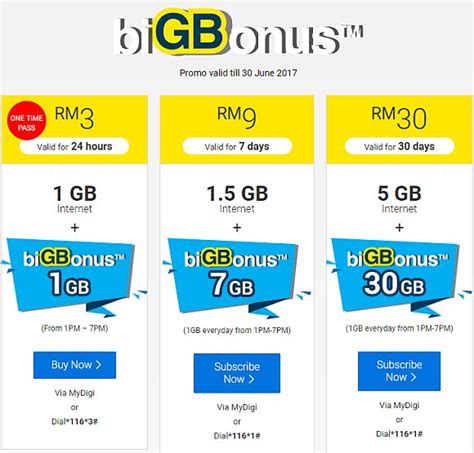 Digi Postpaid Plan Comparison Simon Ross