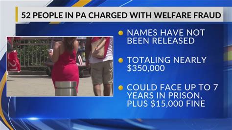 People Charged With Welfare Fraud In Pennsylvania Inspector General