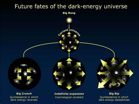 Dark Matter and Dark Energy