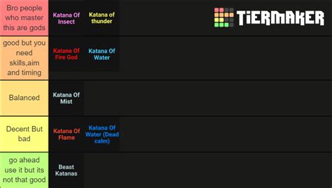 Slayer Tycoon Katana Tier List Community Rankings Tiermaker