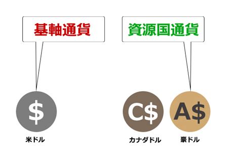 Fx初心者がやってしまいがちな失敗と失敗しない方法は？ Okane