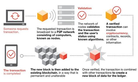 What Are The Examples Of Fintech Tatvasoft Blog