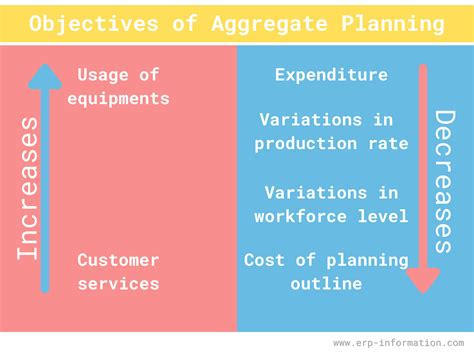 What Is Aggregate Planning Strategies Types Examples