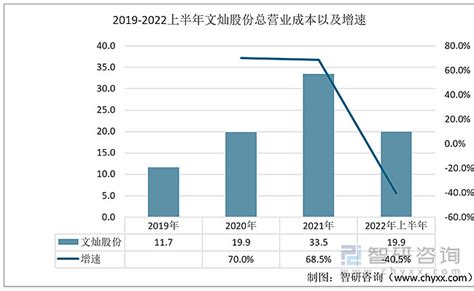 一文了解中国铝合金铸件行业发展现状及未来趋势附铝合金铸件行业重点企业分析—文灿股份 一、基本情况铝铸件是指是采用铸造的加工方式而得到的纯铝