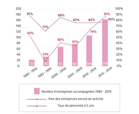 Enquête emploi 2020 unitec