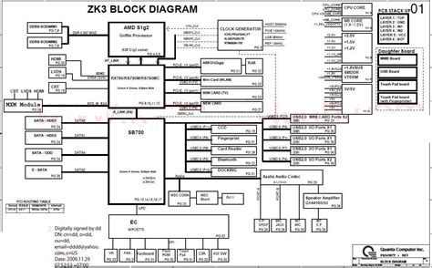 Understanding The Diagram Of An Emachine Motherboard