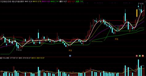 拉升追击操作通达信公式 副图 实测图 源码 通达信公式 好公式网