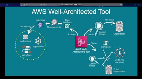 Aws Cloud Quest Auto Healing And Scaling Apps Task 11 Part 2 Youtube