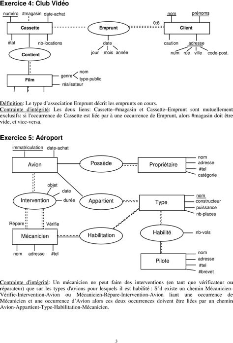 Série 1 Corrigé Indicatif Modélisation Entité Association Pdf