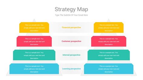 Strategy Map Powerpoint Ppt Template Strategy Map Powerpoint Strategies