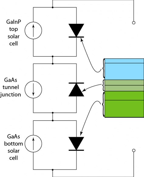 Equivalent Circuit For A Two Junction Tandem Solar Cell Connected Via A