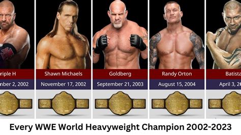 Every Wwe World Heavyweight Champion Youtube