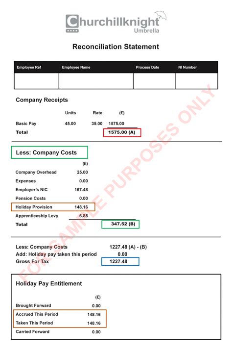 Understand Your Umbrella Company Payslip Including An Example IT