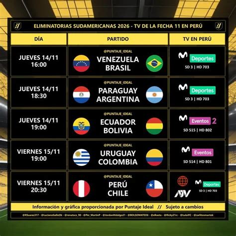 Tabla De Posiciones Eliminatorias 2024 Sudamérica En Vivo Resultados