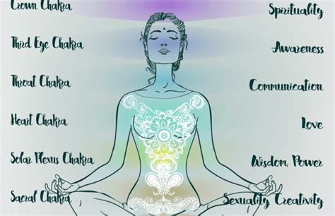 Kundalini Rising Yoga | Blog Dandk