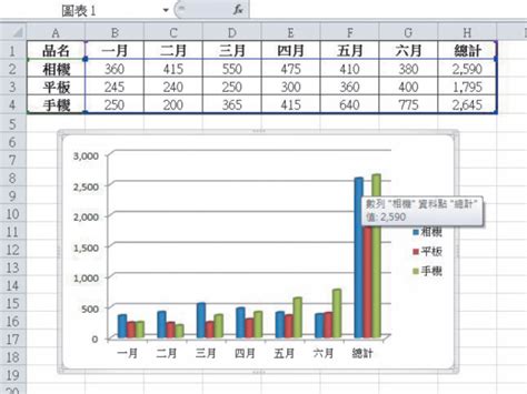 Excel教學技巧／excel圖表與樞紐分析表：4個範例解讀複雜數據，排序更新資料輕鬆讀 T客邦